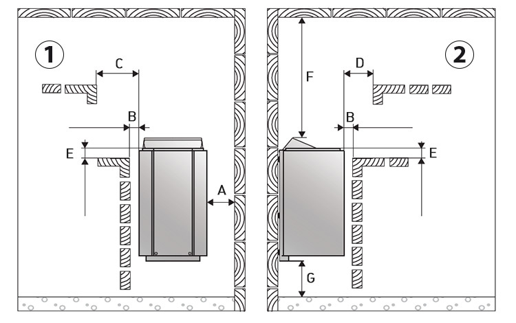 Dimensiones de ubicacion compact harvia  Dimensiones de ubicacion compact harvia